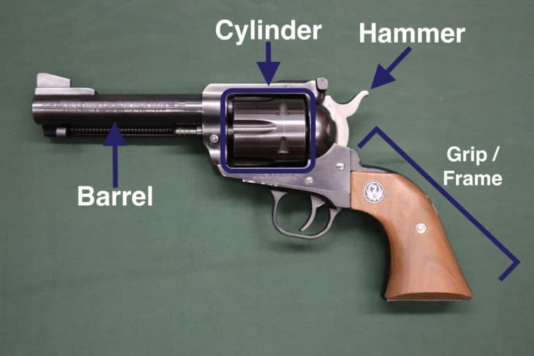 revolver diagram