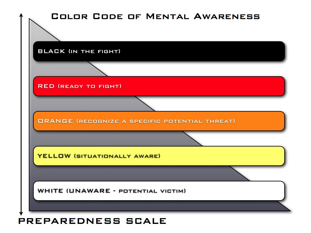 situational awareness chart