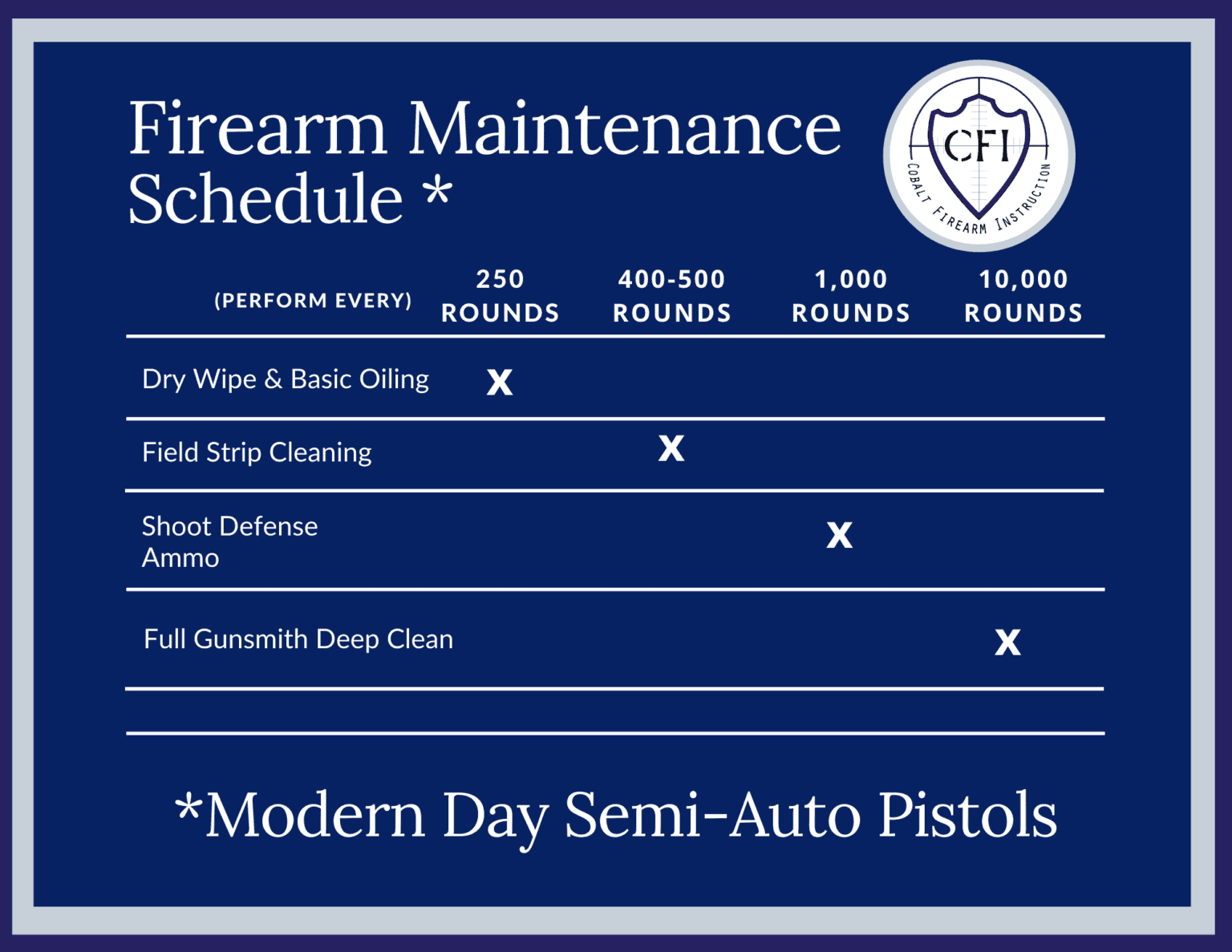 Link Page Cobalt Firearm Instruction